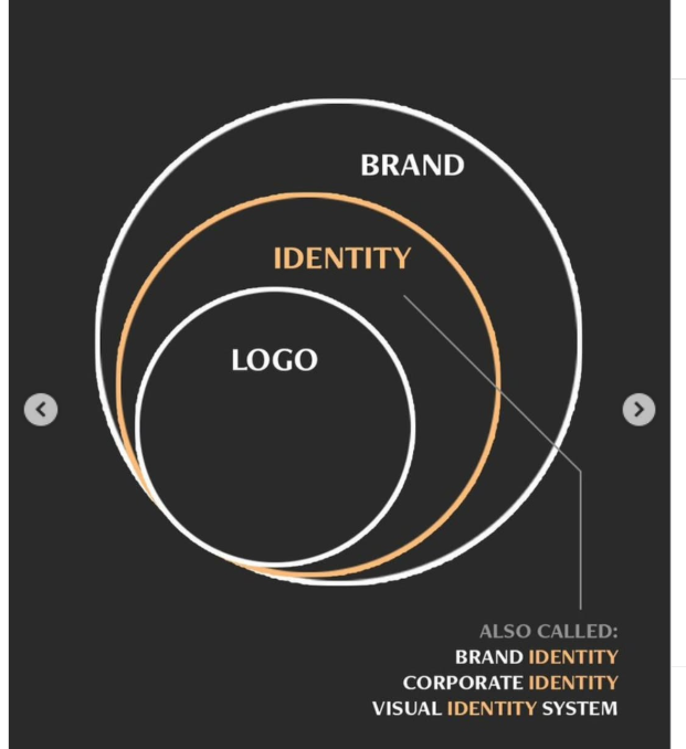 Brand · Identity · Logo