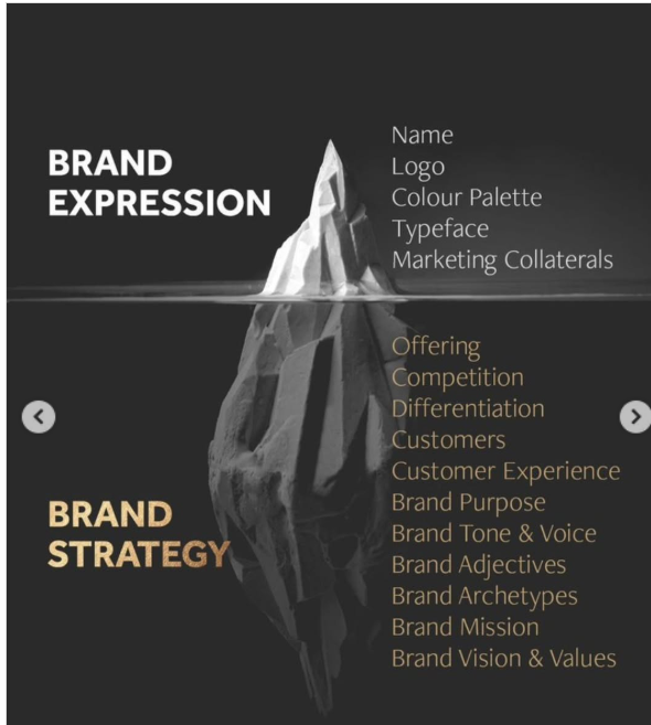 Brand Expression vs. Brand Strategy